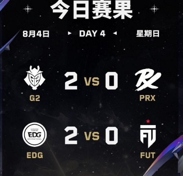 2024无畏契约全球冠军赛小组赛day4获胜队伍 2024无畏契约全球冠军赛小组赛day2获胜队伍说明