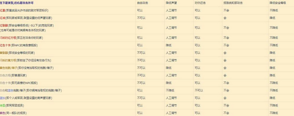 星战前夜晨曦怎么开火 开火教程分享