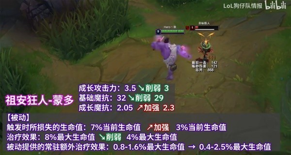 《英雄联盟》12.23版本英雄调整介绍