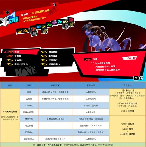 p5r人格面具合成表公式汉化版推荐一览