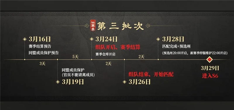三国谋定天下S6问鼎赛季结算流程一览​